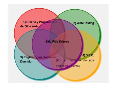 14. HTML5 y CSS3 aplicado